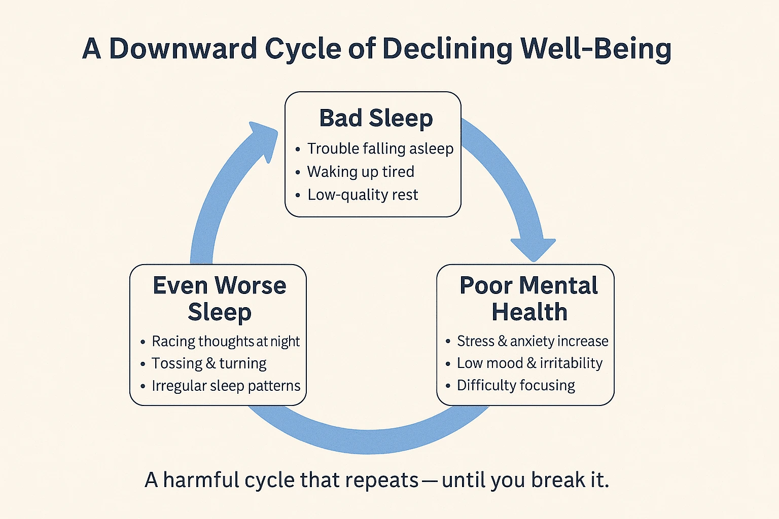 mental health and sleep, sleep and mental health, poor sleep